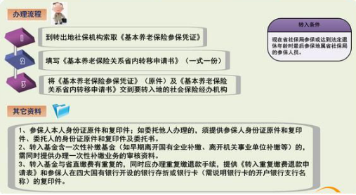 换个城市工作，重复参保年限不可累计
