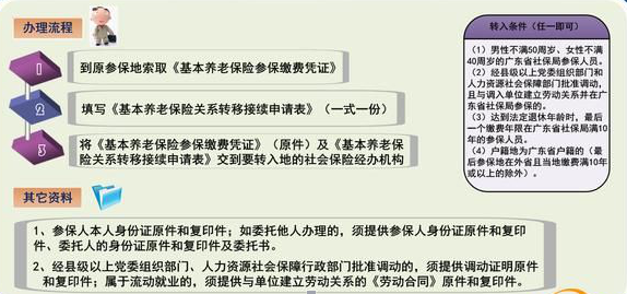 换个城市工作，重复参保年限不可累计