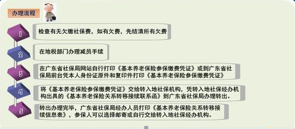 换个城市工作，重复参保年限不可累计