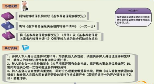 换个城市工作，重复参保年限不可累计