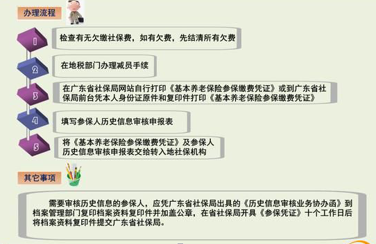 换个城市工作，重复参保年限不可累计